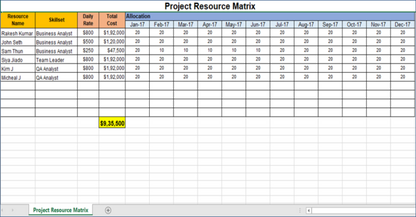 Project Resource Matrix Template