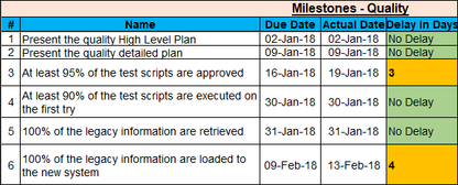Project Timelines and Roadmaps