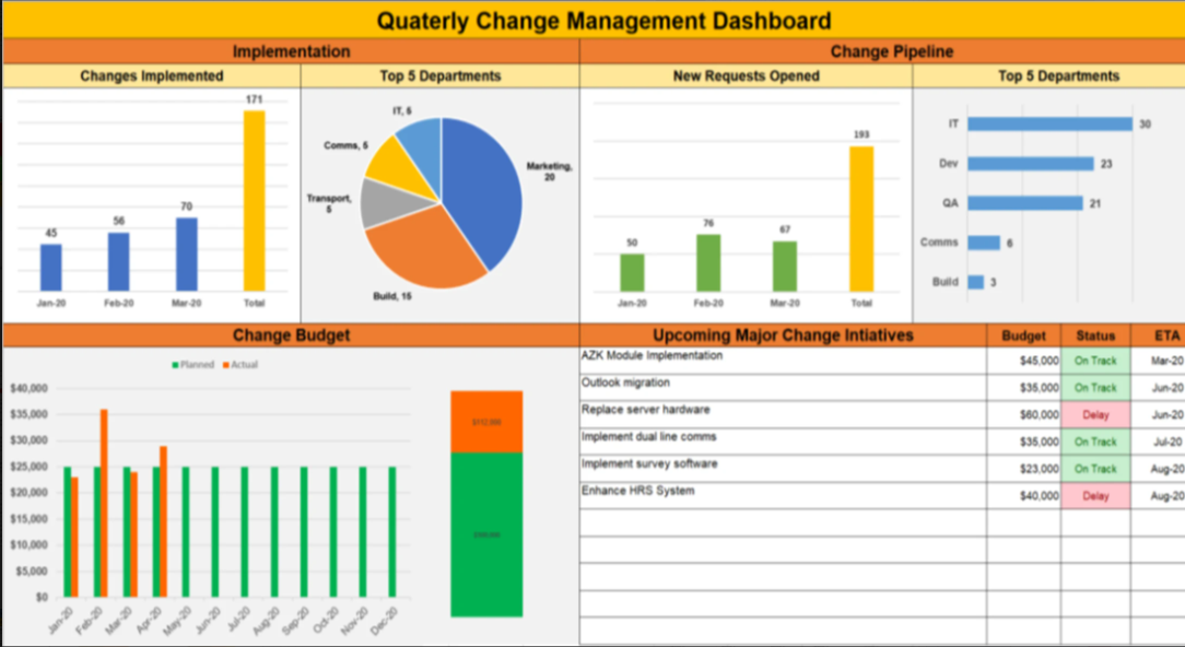 Project Status Reports  Pack