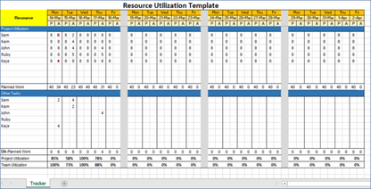 Resource Utilization Template