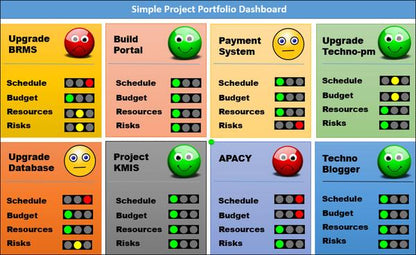 Project Dashboards