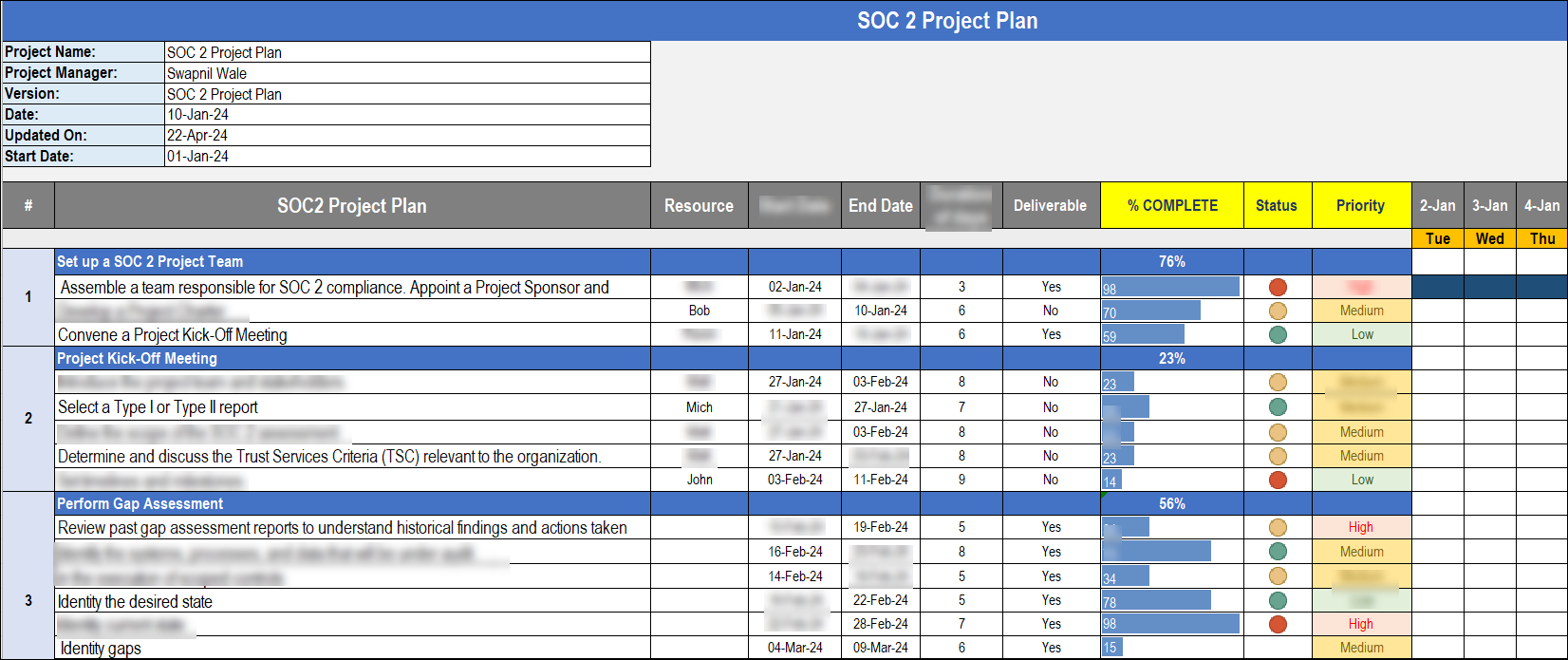 SOC 2 Implementation Toolkit