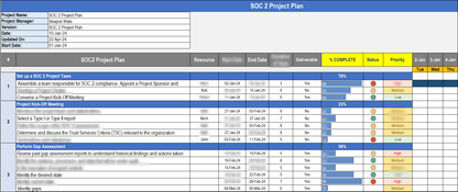 SOC 2 Implementation Toolkit