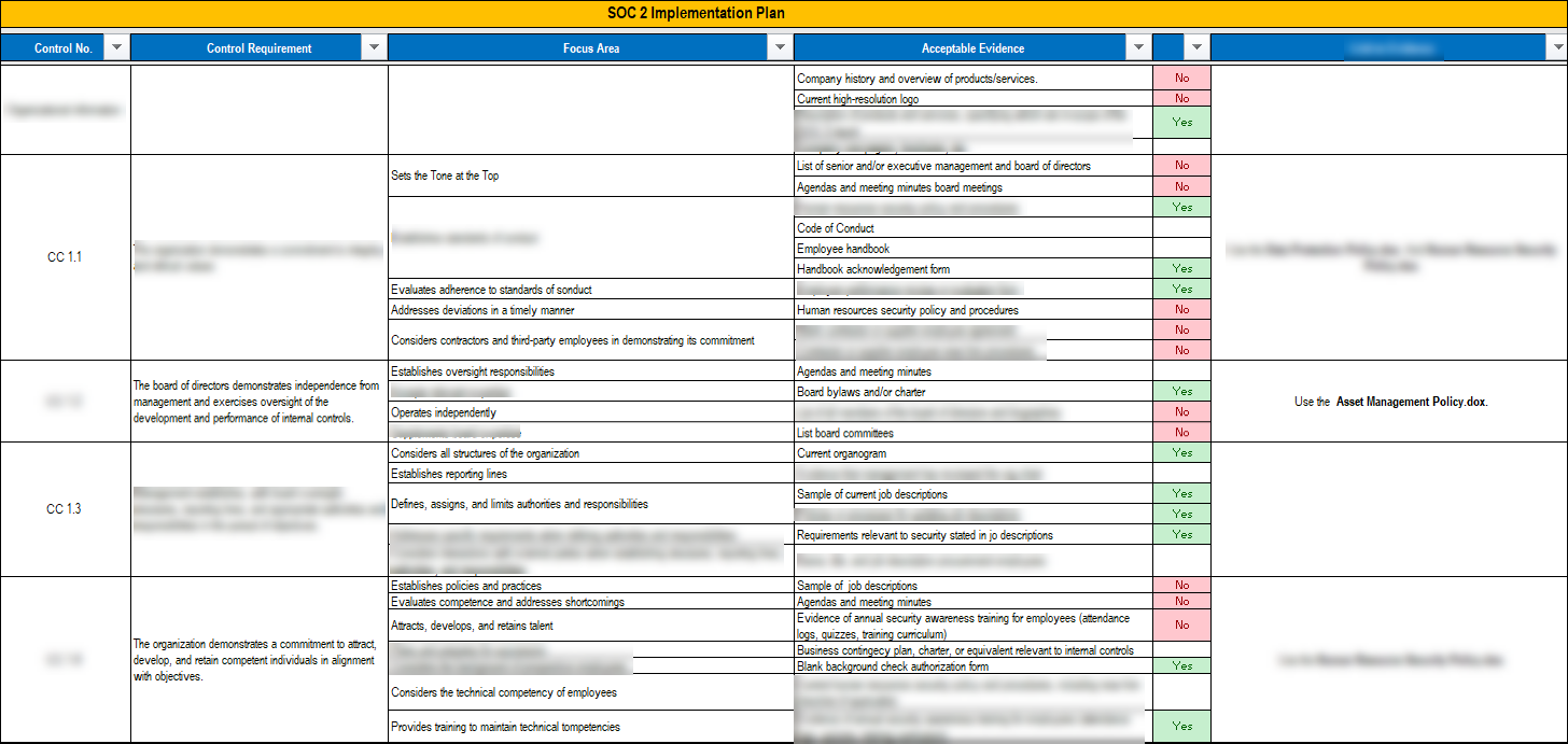 SOC 2 Implementation Toolkit