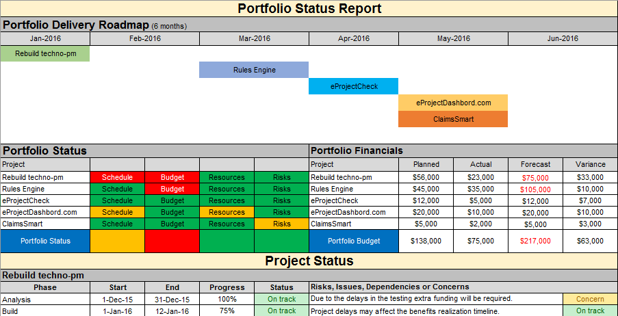 Project Status Reports  Pack