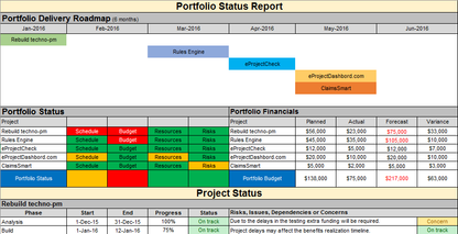 Project Status Reports  Pack