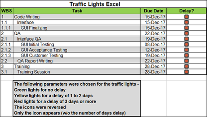 Traffic Lights Excel Example