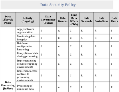 Data Governance Framework