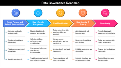 Data Governance Framework