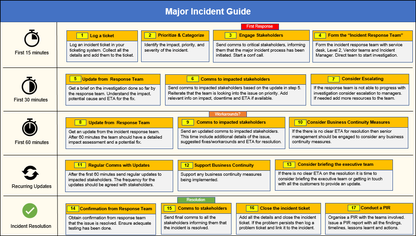 Major Incident Guide