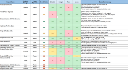 Project Plan Pack