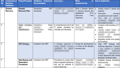 Business Resilience Framework