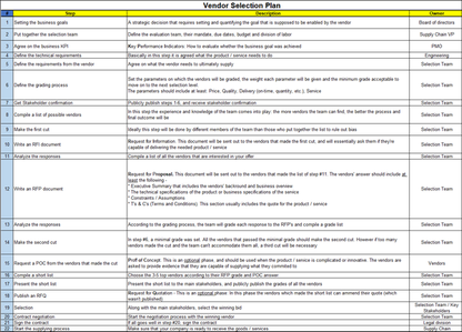 Vendor Selection Excel Plan Template